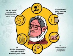 Isu-isu sosial yang tampak dampak endemi garis besar